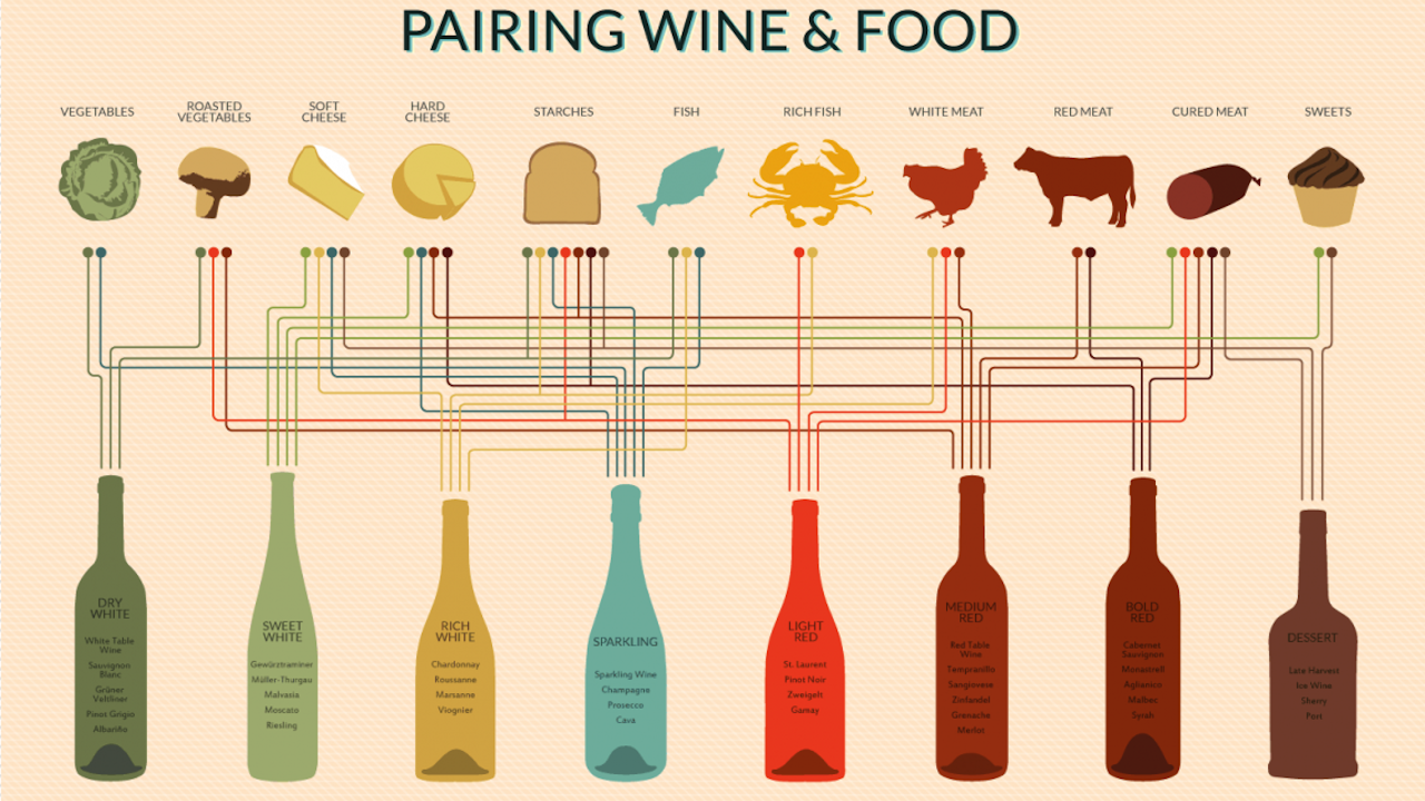 Wine-Pairing